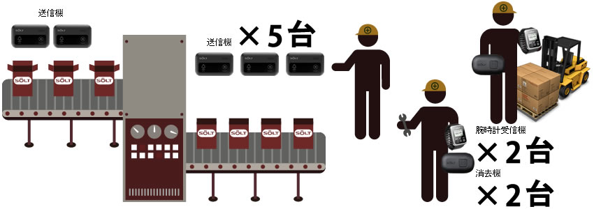 工場作業者と管理者連携